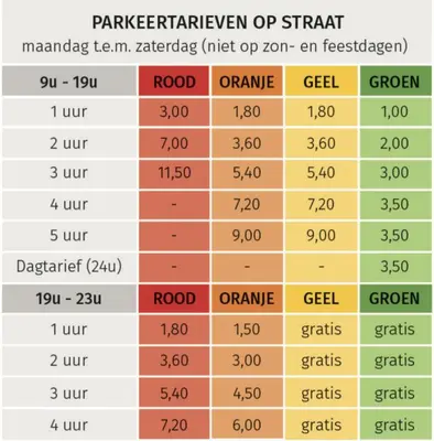 a breakdown of the number of food items available in the market at Boutique B&B Graaf in Ghent