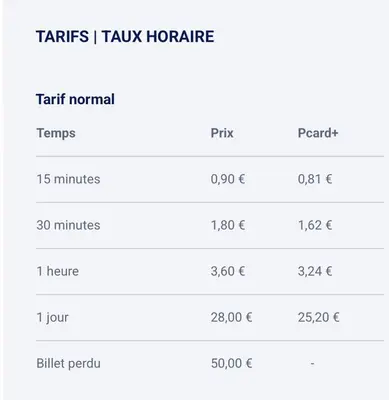 a screenshot of a cell phone screen showing the number of trips i take to at Spirella in Brussels